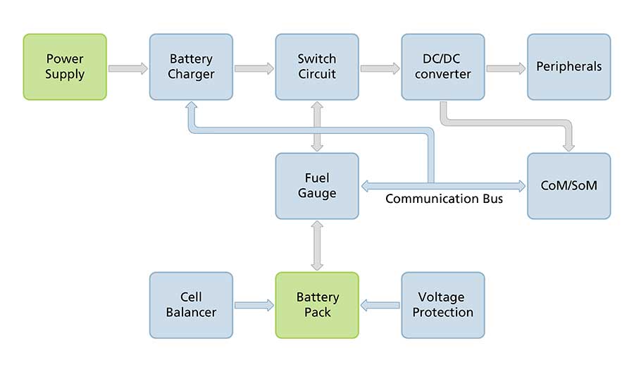 What is A Battery Management System?