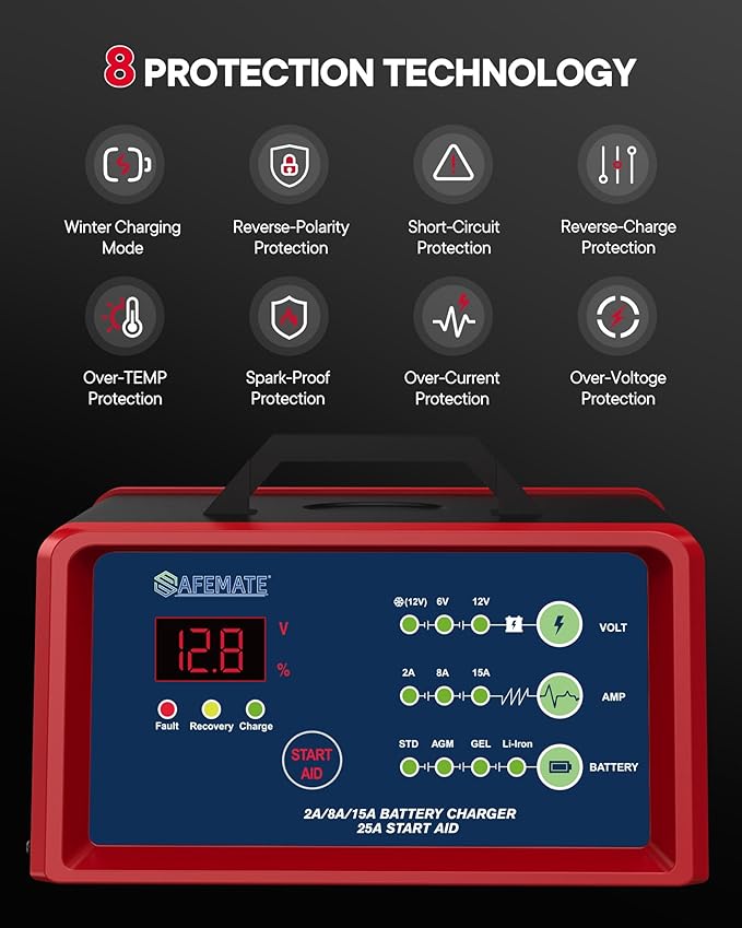 SAFEMATE 2/8/15Amp Car Battery Charger Review