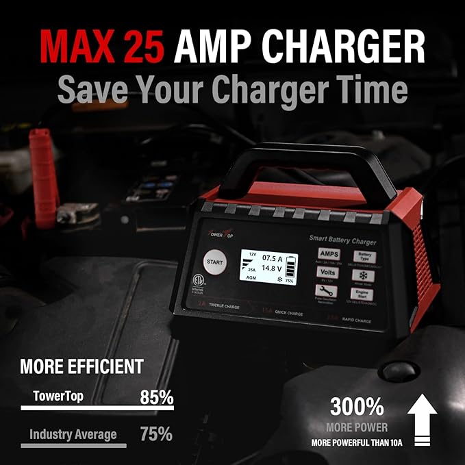 TowerTop 2/15/25 Amp Car Battery Charger Review
