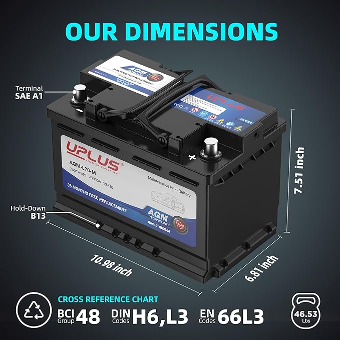 UPLUS BCI Group 48 AGM Battery Review