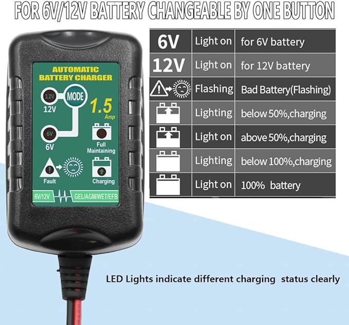 Unocho 6V 12V Battery Charger Review