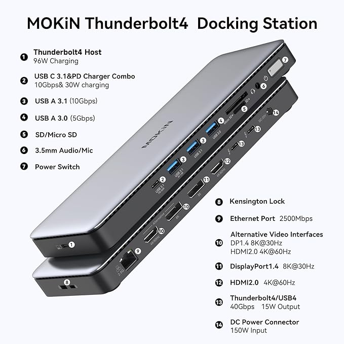 MOKiN Thunderbolt 4 Dock Review