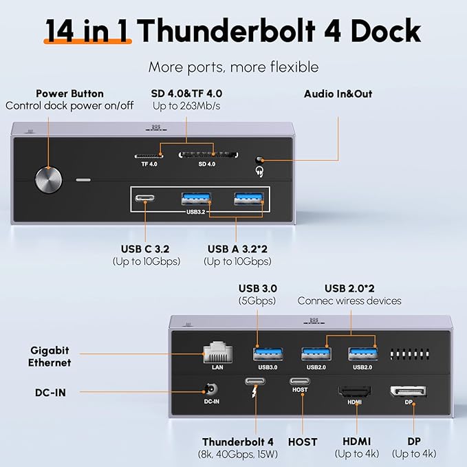 TobenONE Thunderbolt 4 Dock Review