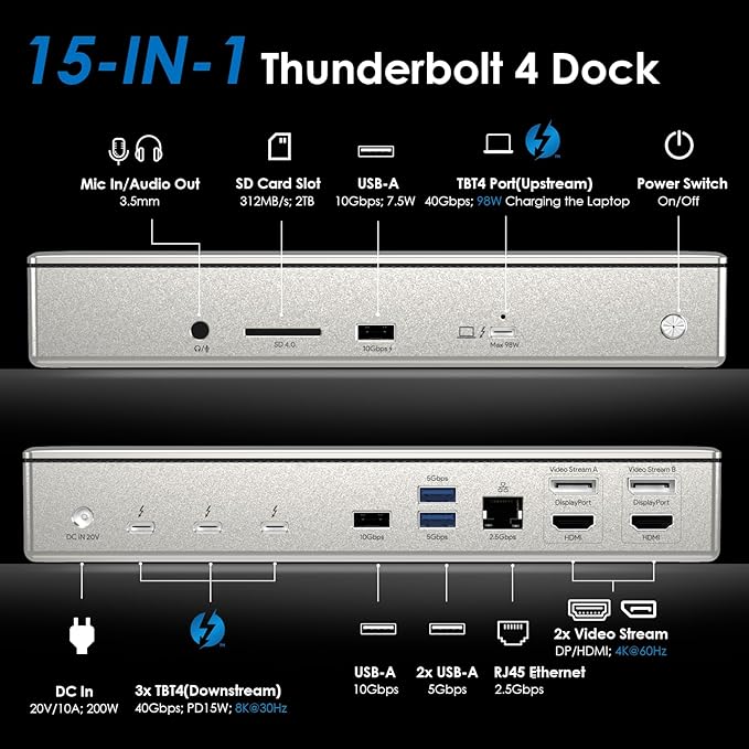 WAVLINK Thunderbolt 4 Dock Review
